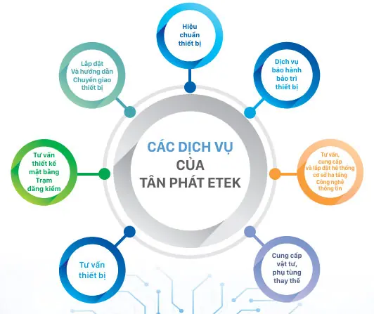 Dây chuyền thiết bị đăng kiểm xe cơ giới 20 Tấn 9 Các dịch vụ hiệu chuẩn trạm đăng kiểm xe cơ giới Tân Phát ETEK