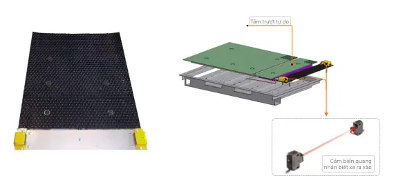 Dây chuyền thiết bị đăng kiểm xe cơ giới 20 Tấn 13 Thiết bị kiểm tra trượt ngang